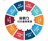强扶持