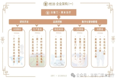 浴掌门·草本浴疗全国连锁品牌做强做大的秘密