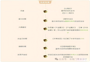 浅析草本药浴未来发展趋势，市场潜力到底如何？